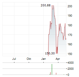 KAMAXUS RESOURCE FUND Aktie Chart 1 Jahr