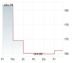 KAMAXUS RESOURCE FUND Chart 1 Jahr