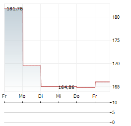 KAMAXUS RESOURCE FUND Aktie 5-Tage-Chart