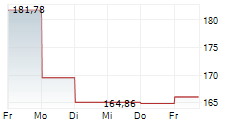 KAMAXUS RESOURCE FUND 5-Tage-Chart