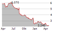 KAMUX OYJ Chart 1 Jahr