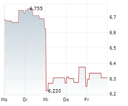 KANADEVIA CORPORATION Chart 1 Jahr