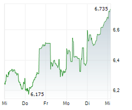 KANADEVIA CORPORATION Chart 1 Jahr