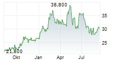 KANDENKO CO LTD Chart 1 Jahr