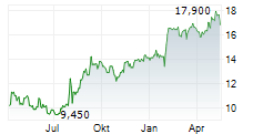 KANDENKO CO LTD Chart 1 Jahr