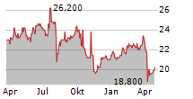 KANEKA CORPORATION Chart 1 Jahr