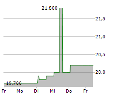 KANEKA CORPORATION Chart 1 Jahr