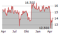 KANEMATSU CORPORATION Chart 1 Jahr