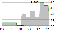 KANZHUN LTD 5-Tage-Chart