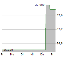 KAO CORPORATION Chart 1 Jahr