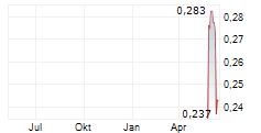 KAOKO METALS LIMITED Chart 1 Jahr