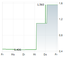 KAOKO METALS LIMITED Chart 1 Jahr