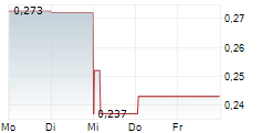 KAOKO METALS LIMITED 5-Tage-Chart