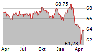 KAPITAL PLUS A Chart 1 Jahr