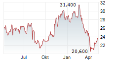 KARAT PACKAGING INC Chart 1 Jahr