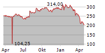 KARDEX HOLDING AG Chart 1 Jahr