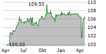 KARLSBERG BRAUEREI GMBH Chart 1 Jahr