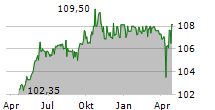 KARLSBERG BRAUEREI GMBH Chart 1 Jahr