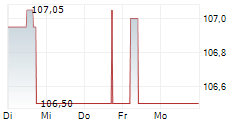 KARLSBERG BRAUEREI GMBH 5-Tage-Chart