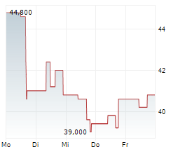 KARMAN HOLDINGS INC Chart 1 Jahr