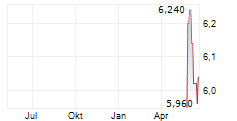 KARO LEATHER AS Chart 1 Jahr
