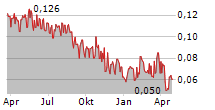 KAROLINSKA DEVELOPMENT AB Chart 1 Jahr