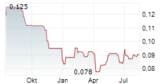 KAROLINSKA DEVELOPMENT AB Chart 1 Jahr