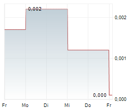 KAROLINSKA DEVELOPMENT AB Chart 1 Jahr