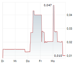 KAROLINSKA DEVELOPMENT AB Chart 1 Jahr