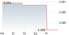 KAROLINSKA DEVELOPMENT AB 5-Tage-Chart