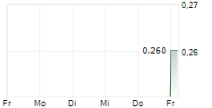 KARUS MINING INC 5-Tage-Chart KARUS MINING INC 5-Tage-Chart