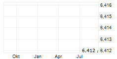KASIKORNBANK PCL SDR Chart 1 Jahr