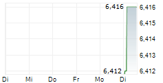 KASIKORNBANK PCL SDR 5-Tage-Chart