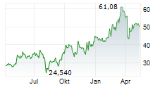 KAWASAKI HEAVY INDUSTRIES LTD Chart 1 Jahr