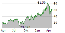 KAWASAKI HEAVY INDUSTRIES LTD Chart 1 Jahr