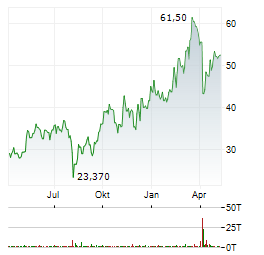 KAWASAKI HEAVY INDUSTRIES Aktie Chart 1 Jahr