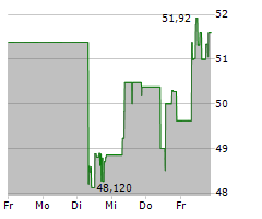 KAWASAKI HEAVY INDUSTRIES LTD Chart 1 Jahr