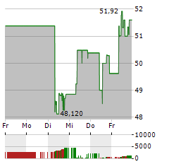 KAWASAKI HEAVY INDUSTRIES Aktie 5-Tage-Chart