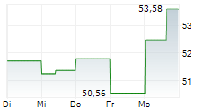 KAWASAKI HEAVY INDUSTRIES LTD 5-Tage-Chart