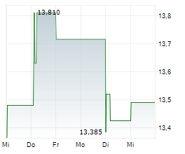 KAWASAKI KISEN KAISHA LTD Chart 1 Jahr