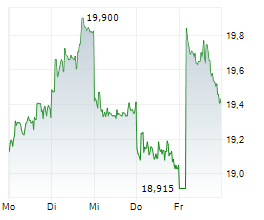 KAWASAKI KISEN KAISHA LTD Chart 1 Jahr KAWASAKI KISEN KAISHA LTD Chart 1 Jahr