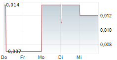 KAWASAN INDUSTRI JABABEKA TBK 5-Tage-Chart