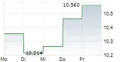 KAYNE ANDERSON ENERGY INFRASTRUCTURE FUND INC 5-Tage-Chart