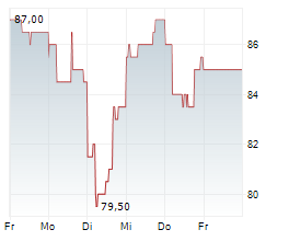 KB FINANCIAL GROUP INC ADR Chart 1 Jahr