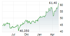 KBC ANCORA Chart 1 Jahr