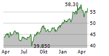 KBC ANCORA Chart 1 Jahr