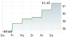 KBC ANCORA 5-Tage-Chart