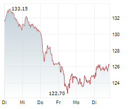 KBC GROEP NV Chart 1 Jahr