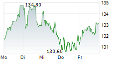 KBC GROEP NV 5-Tage-Chart KBC GROEP NV 5-Tage-Chart