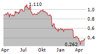 KCE ELECTRONICS PCL Chart 1 Jahr